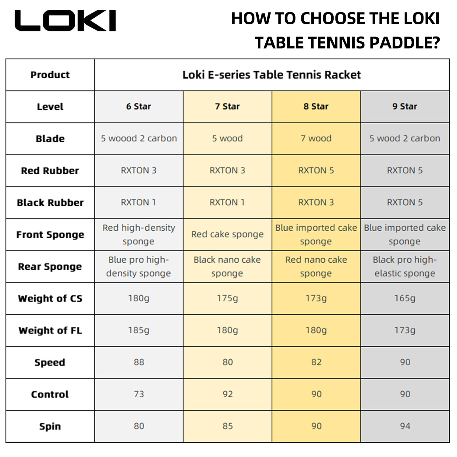 LOKI 9 Star Table Tennis Racke - Table Tennis Bat Butterfly recension och pris